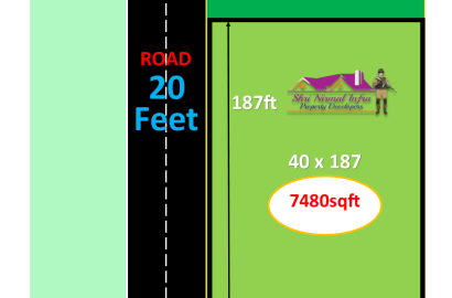 COMMERCIAL LAND / PLOT IN HIGHWAY PHASE II , VARANASI